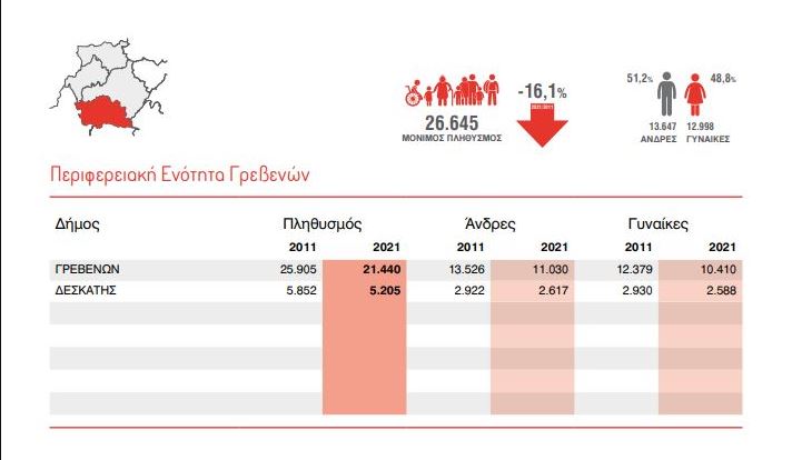 grevena apografi2021
