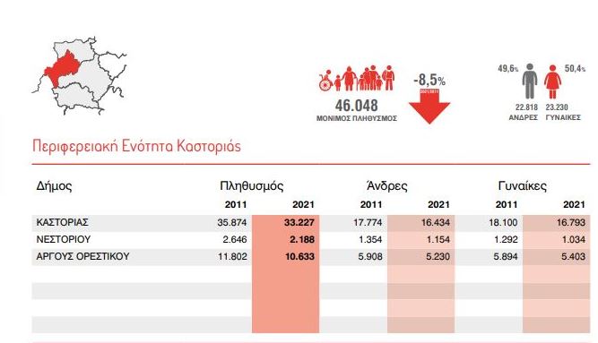 kastoria apografi2021