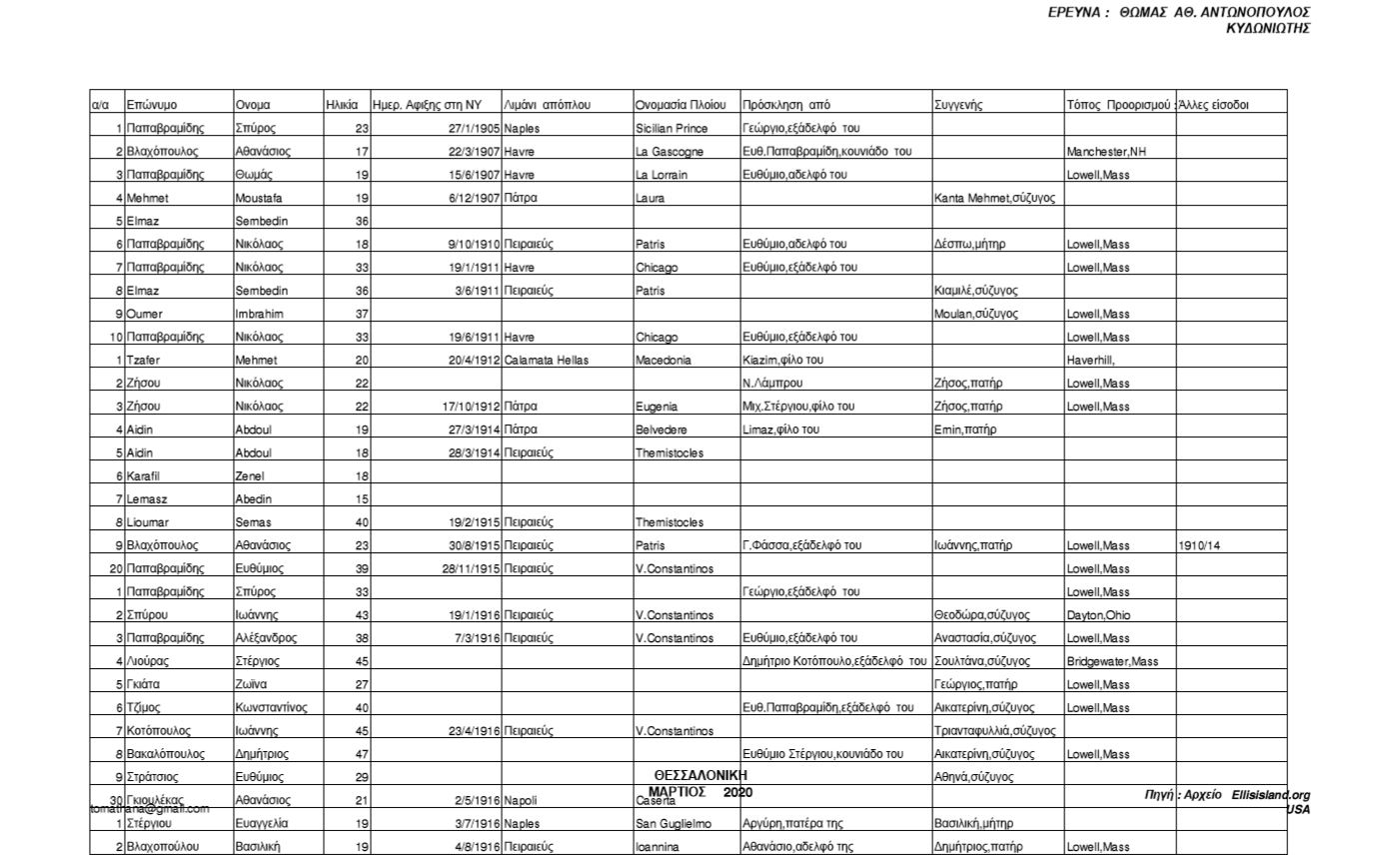 ntovrountsiotes1900a