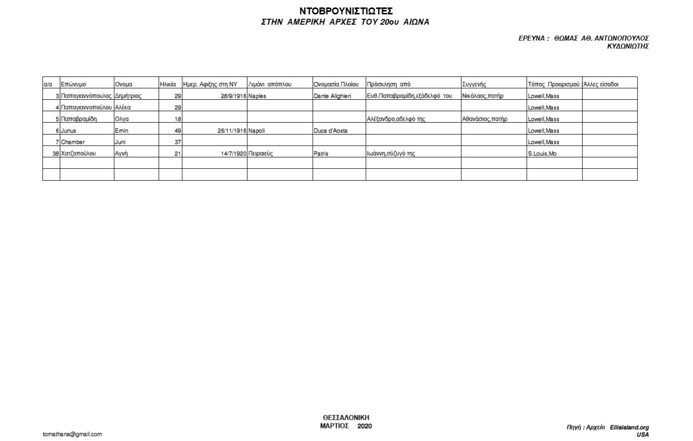 ntovrountsiotes1900b