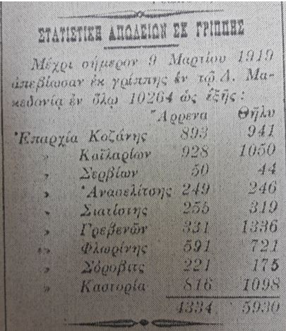 gripi1918ab