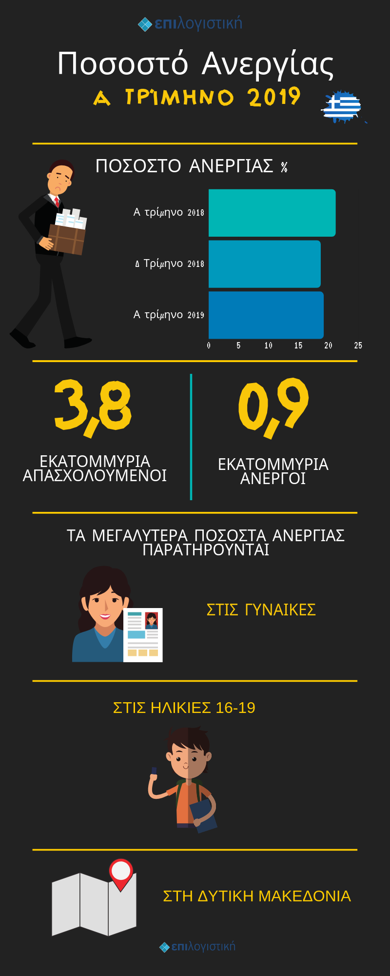 anergia2019