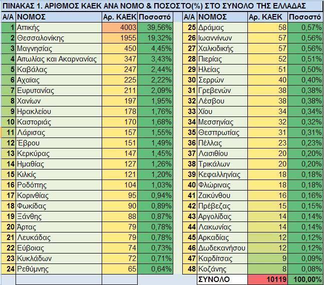 teiped grevena3