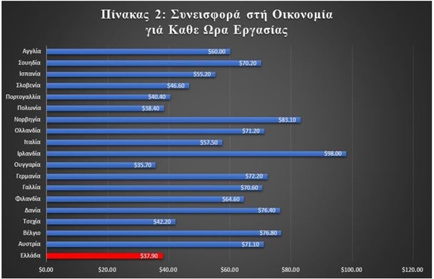 stergioulas 16 9 2019b