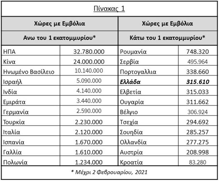 stergioulas covid vac1