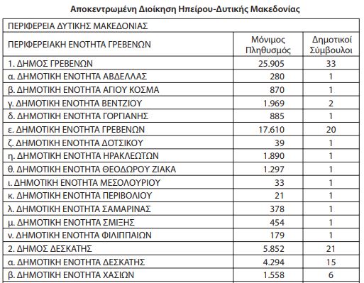 grevena2019ekloges symboyloi