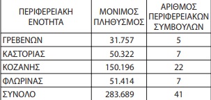 perifereiakoi symboyloi