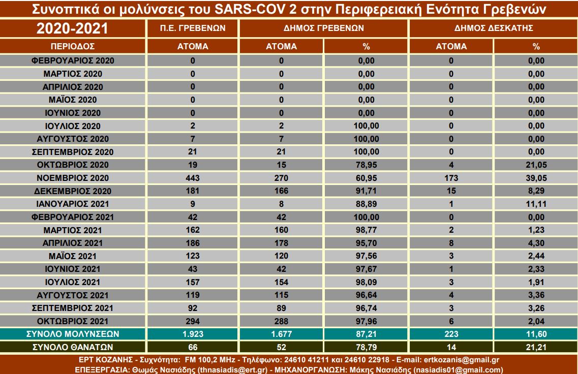 GREVENA COVID 2020 21