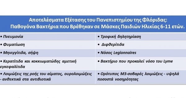 &Omicron;&Iota; &Delta;&Upsilon;&Sigma;&Alpha;&Rho;&Epsilon;&Sigma;&Tau;&Epsilon;&Sigma; &Epsilon;&Pi;&Iota;&Pi;&Tau;&Omega;&Sigma;&Epsilon;&Iota;&Sigma; &Pi;&Omicron;&Upsilon; &Epsilon;&Chi;&Omicron;&Upsilon;&Nu; &Omicron;&Iota; &Mu;&Alpha;&Sigma;&Kappa;&Epsilon;&Sigma; &Sigma;&Tau;&Alpha; &Mu;&Iota;&Kappa;&Rho;&Alpha; &Pi;&Alpha;&Iota;&Delta;&Iota;&Alpha;