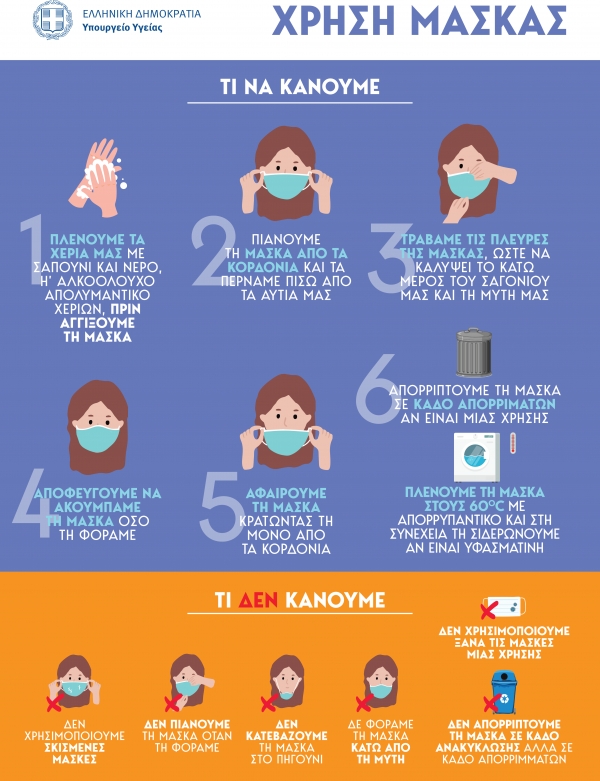 &Delta;ή&mu;&omicron;&sigmaf; &Gamma;&rho;&epsilon;&beta;&epsilon;&nu;ώ&nu;: &Epsilon;&nu;&eta;&mu;έ&rho;&omega;&sigma;&eta; &tau;&omicron;&upsilon; &Upsilon;&pi;&omicron;&upsilon;&rho;&gamma;&epsilon;ί&omicron;&upsilon; &Upsilon;&gamma;&epsilon;ί&alpha;&sigmaf; &gamma;&iota;&alpha; &tau;&eta; &sigma;&omega;&sigma;&tau;ή &chi;&rho;ή&sigma;&eta; &tau;&eta;&sigmaf; &pi;&rho;&omicron;&sigma;&tau;&alpha;&tau;&epsilon;&upsilon;&tau;&iota;&kappa;ή&sigmaf; &mu;ά&sigma;&kappa;&alpha;&sigmaf;