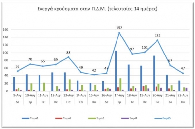 &Omicron; &alpha;&rho;&iota;&theta;&mu;ό&sigmaf; &tau;&omega;&nu; &epsilon;&nu;&epsilon;&rho;&gamma;ώ&nu; &kappa;&rho;&omicron;&upsilon;&sigma;&mu;ά&tau;&omega;&nu; &kappa;&alpha;&tau;ά &Pi;&epsilon;&rho;&iota;&phi;&epsilon;&rho;&epsilon;&iota;&alpha;&kappa;ή &Epsilon;&nu;ό&tau;&eta;&tau;&alpha;.