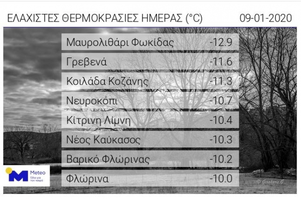 &Sigma;&upsilon;&nu;&epsilon;&chi;ί&zeta;&epsilon;&tau;&alpha;&iota; &eta; &pi;&alpha;&gamma;&omega;&nu;&iota;ά