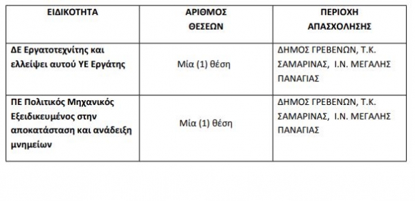 &Pi;&rho;&omicron;&kappa;ή&rho;&upsilon;&xi;&eta; &Pi;&rho;ό&sigma;&lambda;&eta;&psi;&eta;&sigmaf; &Pi;&rho;&omicron;&sigma;&omega;&pi;&iota;&kappa;&omicron;ύ &tau;&eta;&sigmaf; &Epsilon;&phi;&omicron;&rho;&epsilon;ί&alpha;&sigmaf; &Alpha;&rho;&chi;&alpha;&iota;&omicron;&tau;ή&tau;&omega;&nu; &Gamma;&rho;&epsilon;&beta;&epsilon;&nu;ώ&nu;