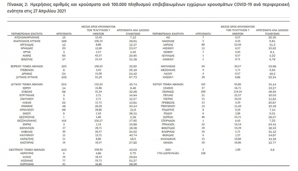115  &nu;έ&alpha; &kappa;&rho;&omicron;ύ&sigma;&mu;&alpha;&tau;&alpha; &kappa;&omicron;&rho;&omega;&nu;&omicron;ϊ&omicron;ύ &sigma;&tau;&eta; &Delta;&upsilon;&tau;&iota;&kappa;ή &Mu;&alpha;&kappa;&epsilon;&delta;&omicron;&nu;ί&alpha;