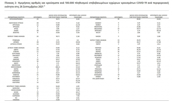 &Kappa;&omicron;&rho;&omicron;&nu;&omicron;ϊό&sigmaf;: &Omicron; &chi;ά&rho;&tau;&eta;&sigmaf; &tau;&eta;&sigmaf; &delta;&iota;&alpha;&sigma;&pi;&omicron;&rho;ά&sigmaf;,  1100 &nu;έ&alpha; &kappa;&rho;&omicron;ύ&sigma;&mu;&alpha;&tau;&alpha;, 37 &sigma;&tau;&eta; &Delta;&upsilon;&tau;&iota;&kappa;ή &Mu;&alpha;&kappa;&epsilon;&delta;&omicron;&nu;ί&alpha;