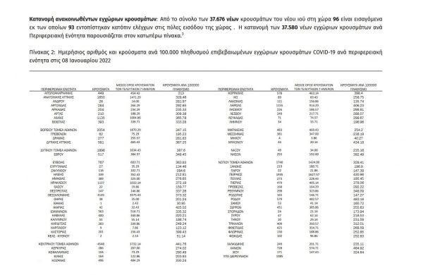 62 &nu;έ&alpha; &kappa;&rho;&omicron;ύ&sigma;&mu;&alpha;&tau;&alpha; &kappa;&omicron;&rho;&omega;&nu;&omicron;ϊ&omicron;ύ &sigma;&tau;&eta;&nu; &Pi;.&Epsilon;. &Gamma;&rho;&epsilon;&beta;&epsilon;&nu;ώ&nu;