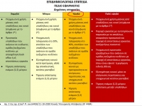 &Tau;&alpha; &mu;έ&tau;&rho;&alpha; &kappa;&alpha;&iota; &tau;&iota;&sigmaf; &rho;&upsilon;&theta;&mu;ί&sigma;&epsilon;&iota;&sigmaf;, &gamma;&iota;&alpha; &tau;&omicron;&upsilon;&sigmaf; &upsilon;&pi;&alpha;&lambda;&lambda;ή&lambda;&omicron;&upsilon;&sigmaf; &tau;&omega;&nu; &Omicron;.&Tau;.&Alpha;. &alpha;&rsquo; &kappa;&alpha;&iota; &beta;&rsquo; &beta;&alpha;&theta;&mu;&omicron;ύ, &sigma;&tau;&omicron; &pi;&lambda;&alpha;ί&sigma;&iota;&omicron; &tau;&eta;&sigmaf; &alpha;&nu;ά&gamma;&kappa;&eta;&sigmaf; &pi;&epsilon;&rho;&iota;&omicron;&rho;&iota;&sigma;&mu;&omicron;ύ &tau;&eta;&sigmaf; &delta;&iota;&alpha;&sigma;&pi;&omicron;&rho;ά&sigmaf; &tau;&omicron;&upsilon; &kappa;&omicron;&rho;&omega;&nu;&omicron;ϊ&omicron;ύ