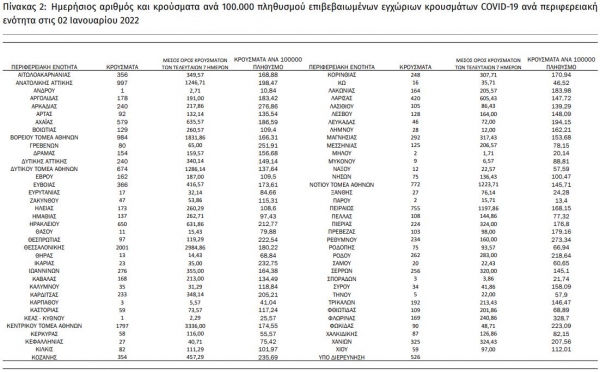 17.633 &nu;έ&alpha; &kappa;&rho;&omicron;ύ&sigma;&mu;&alpha;&tau;&alpha;  &kappa;&omicron;&rho;&omega;&nu;&omicron;ϊ&omicron;ύ &sigma;&tau;&eta; &chi;ώ&rho;&alpha;, 80 &sigma;&tau;&eta;&nu; &Pi;&Epsilon; &Gamma;&rho;&epsilon;&beta;&epsilon;&nu;ώ&nu;