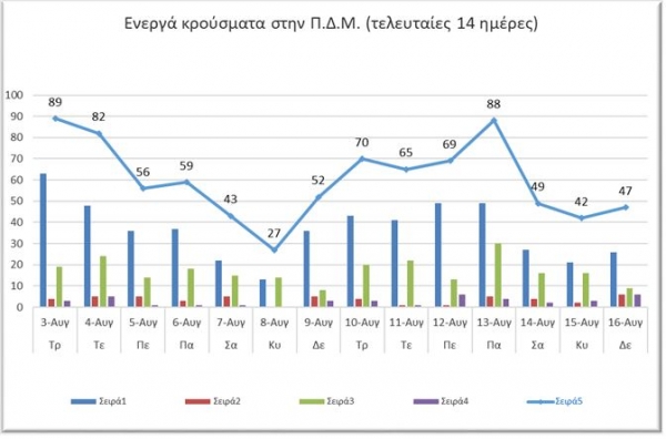 &Omicron; &alpha;&rho;&iota;&theta;&mu;ό&sigmaf; &tau;&omega;&nu; &epsilon;&nu;&epsilon;&rho;&gamma;ώ&nu; &kappa;&rho;&omicron;&upsilon;&sigma;&mu;ά&tau;&omega;&nu; &kappa;&alpha;&tau;ά &Pi;&epsilon;&rho;&iota;&phi;&epsilon;&rho;&epsilon;&iota;&alpha;&kappa;ή &Epsilon;&nu;ό&tau;&eta;&tau;&alpha;.