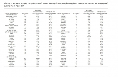 &Kappa;&omicron;&rho;&omicron;&nu;&omicron;ϊό&sigmaf;:  51 &nu;έ&alpha; &kappa;&rho;&omicron;ύ&sigma;&mu;&alpha;&tau;&alpha; &sigma;ή&mu;&epsilon;&rho;&alpha; &sigma;&tau;&eta; &Delta;&upsilon;&tau;&iota;&kappa;ή &Mu;&alpha;&kappa;&epsilon;&delta;&omicron;&nu;ί&alpha; &ndash; &Omicron; &chi;ά&rho;&tau;&eta;&sigmaf; &tau;&eta;&sigmaf; &delta;&iota;&alpha;&sigma;&pi;&omicron;&rho;ά&sigmaf;