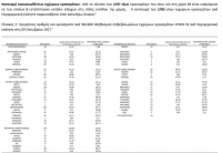 &Kappa;&omicron;&rho;&omicron;&nu;&omicron;ϊό&sigmaf;: 2197 &nu;έ&alpha; &kappa;&rho;&omicron;ύ&sigma;&mu;&alpha;&tau;&alpha; &sigma;ή&mu;&epsilon;&rho;&alpha;, 68 &sigma;&tau;&eta; &Delta;&upsilon;&tau;&iota;&kappa;ή &Mu;&alpha;&kappa;&epsilon;&delta;&omicron;&nu;ί&alpha;