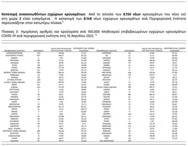 8.017 &nu;έ&alpha; &kappa;&rho;&omicron;ύ&sigma;&mu;&alpha;&tau;&alpha; &kappa;&omicron;&rho;&omega;&nu;&omicron;ϊ&omicron;ύ &sigma;&tau;&eta; &chi;ώ&rho;&alpha;