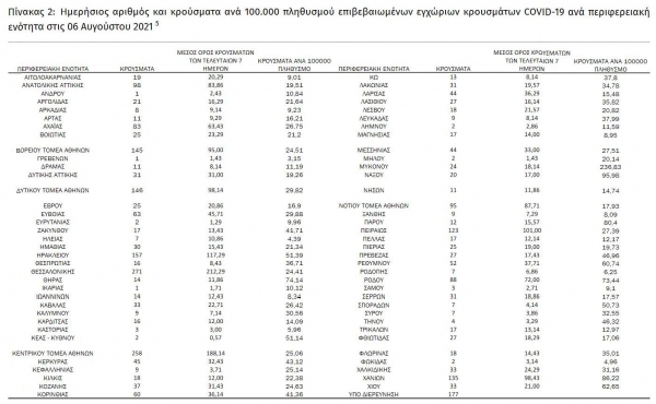 &Pi;&alpha;&rho;&alpha;&sigma;&kappa;&epsilon;&upsilon;ή 6 &Alpha;&upsilon;&gamma;&omicron;ύ&sigma;&tau;&omicron;&upsilon;: 2925 &nu;έ&alpha; &kappa;&rho;&omicron;ύ&sigma;&mu;&alpha;&tau;&alpha; &kappa;&omicron;&rho;&omega;&nu;&omicron;ϊ&omicron;ύ &sigma;&tau;&eta;&nu; &Epsilon;&lambda;&lambda;ά&delta;&alpha; &epsilon;&kappa; &tau;&omega;&nu; &omicron;&pi;&omicron;ί&omega;&nu; 59 &sigma;&tau;&eta;&nu; &Delta;&upsilon;&tau;&iota;&kappa;ή &Mu;&alpha;&kappa;&epsilon;&delta;&omicron;&nu;ί&alpha;