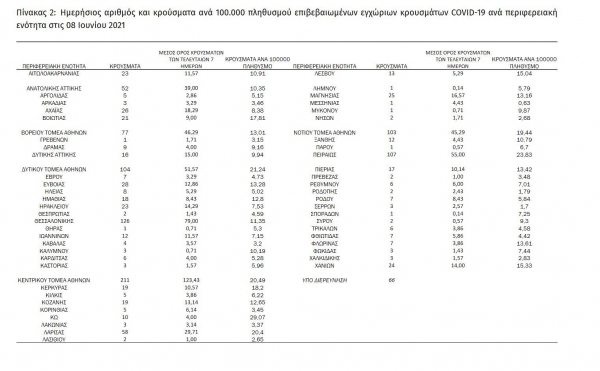 1339 &nu;έ&alpha; &kappa;&rho;&omicron;ύ&sigma;&mu;&alpha;&tau;&alpha; &kappa;&omicron;&rho;&omicron;&nu;&omicron;ϊ&omicron;ύ &sigma;&tau;&eta; &chi;ώ&rho;&alpha; &mu;&alpha;&sigmaf; &epsilon;&kappa; &tau;&omega;&nu; &omicron;&pi;&omicron;ί&omega;&nu; 30 &sigma;&tau;&eta; &Delta;&upsilon;&tau;&iota;&kappa;ή &Mu;&alpha;&kappa;&epsilon;&delta;&omicron;&nu;ί&alpha;