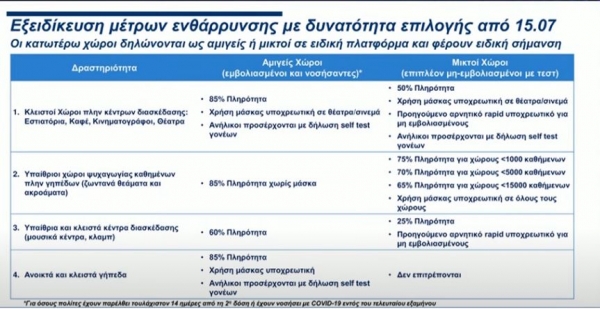 &laquo;&Alpha;&nu;&alpha;&sigma;&tau;ά&tau;&omega;&sigma;&eta; &kappa;&alpha;&iota; &alpha;&gamma;&alpha;&nu;ά&kappa;&tau;&eta;&sigma;&eta; &sigma;&epsilon; &delta;&epsilon;&kappa;ά&delta;&epsilon;&sigmaf; &chi;&iota;&lambda;&iota;ά&delta;&epsilon;&sigmaf; &epsilon;&pi;&iota;&chi;&epsilon;&iota;&rho;ή&sigma;&epsilon;&iota;&sigmaf; &Epsilon;&sigma;&tau;ί&alpha;&sigma;&eta;&sigmaf; &kappa;&alpha;&iota; &Delta;&iota;&alpha;&sigma;&kappa;έ&delta;&alpha;&sigma;&eta;&sigmaf;