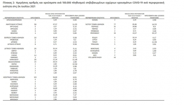 619 &nu;έ&alpha; &kappa;&rho;&omicron;ύ&sigma;&mu;&alpha;&tau;&alpha; &kappa;&omicron;&rho;&omicron;&nu;&omicron;ϊ&omicron;ύ &sigma;&tau;&eta; &chi;ώ&rho;&alpha; &mu;&alpha;&sigmaf;, 10 &sigma;&tau;&eta; &Delta;&upsilon;&tau;&iota;&kappa;ή &Mu;&alpha;&kappa;&epsilon;&delta;&omicron;&nu;ί&alpha;