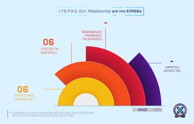 &Alpha;&pi;&omicron;&lambda;&omicron;&gamma;&iota;&sigma;&mu;ό&sigmaf; &delta;&rho;&alpha;&sigma;&tau;&eta;&rho;&iota;ό&tau;&eta;&tau;&alpha;&sigmaf; &tau;&omega;&nu; &Upsilon;&pi;&eta;&rho;&epsilon;&sigma;&iota;ώ&nu; &tau;&eta;&sigmaf; &Gamma;&epsilon;&nu;&iota;&kappa;ή&sigmaf; &Pi;&epsilon;&rho;&iota;&phi;&epsilon;&rho;&epsilon;&iota;&alpha;&kappa;ή&sigmaf; &Alpha;&sigma;&tau;&upsilon;&nu;&omicron;&mu;&iota;&kappa;ή&sigmaf; &Delta;&iota;&epsilon;ύ&theta;&upsilon;&nu;&sigma;&eta;&sigmaf; &Delta;&upsilon;&tau;&iota;&kappa;ή&sigmaf; &Mu;&alpha;&kappa;&epsilon;&delta;&omicron;&nu;ί&alpha;&sigmaf; &gamma;&iota;&alpha; &tau;&omicron;&nu; &Mu;ά&iota;&omicron; 2021