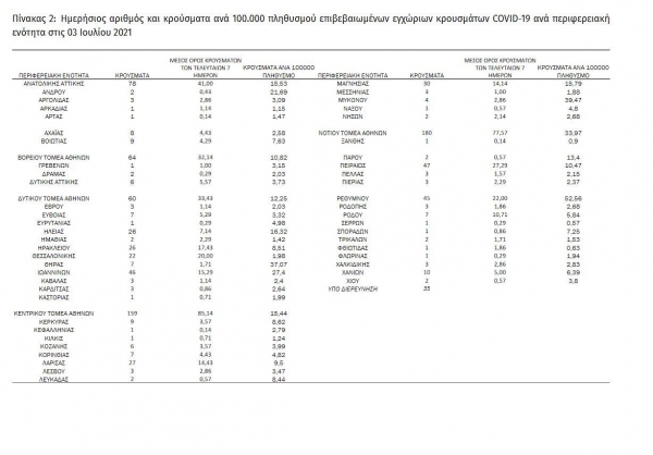 1.001 &nu;έ&alpha; &kappa;&rho;&omicron;ύ&sigma;&mu;&alpha;&tau;&alpha; &kappa;&omicron;&rho;&omicron;&nu;&omicron;ϊ&omicron;ύ &sigma;&tau;&eta; &chi;ώ&rho;&alpha; &mu;&alpha;&sigmaf;, &epsilon;&kappa; &tau;&omega;&nu; &omicron;&pi;&omicron;ί&omega;&nu; 9 &epsilon;&nu;&tau;&omicron;&pi;ί&sigma;&tau;&eta;&kappa;&alpha;&nu; &sigma;&tau;&eta; &Delta;&upsilon;&tau;&iota;&kappa;ή &Mu;&alpha;&kappa;&epsilon;&delta;&omicron;&nu;ί&alpha;