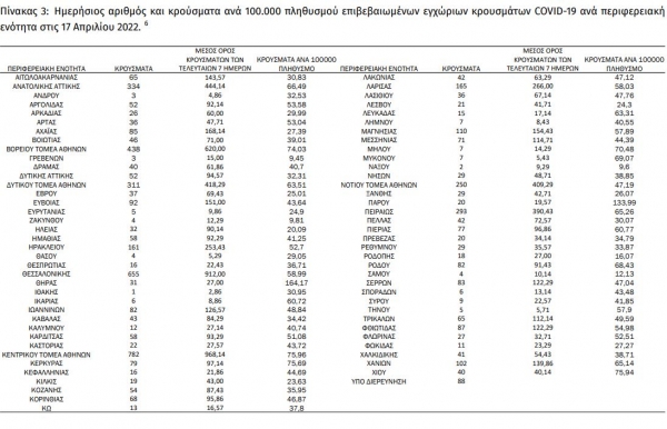 5.673 &epsilon;&pi;&iota;&beta;&epsilon;&beta;&alpha;&iota;&omega;&mu;έ&nu;&alpha; &kappa;&rho;&omicron;ύ&sigma;&mu;&alpha;&tau;&alpha; &tau;&iota;&sigmaf; &tau;&epsilon;&lambda;&epsilon;&upsilon;&tau;&alpha;ί&epsilon;&sigmaf; 24 ώ&rho;&epsilon;&sigmaf;