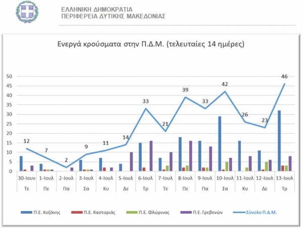 &Omicron; &alpha;&rho;&iota;&theta;&mu;ό&sigmaf; &tau;&omega;&nu; &epsilon;&nu;&epsilon;&rho;&gamma;ώ&nu; &kappa;&rho;&omicron;&upsilon;&sigma;&mu;ά&tau;&omega;&nu; &kappa;&alpha;&tau;ά &Pi;&epsilon;&rho;&iota;&phi;&epsilon;&rho;&epsilon;&iota;&alpha;&kappa;ή &Epsilon;&nu;ό&tau;&eta;&tau;&alpha;.