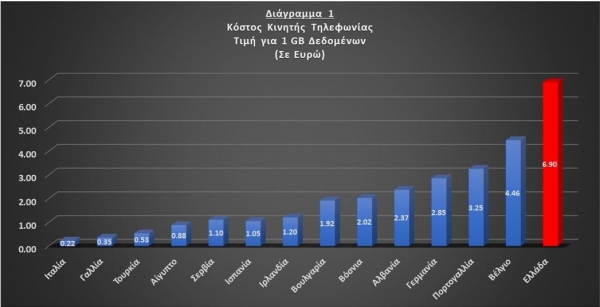 &Kappa;&iota;&nu;&eta;&tau;ή &Tau;&eta;&lambda;&epsilon;&phi;&omega;&nu;ί&alpha; &sigma;&tau;&eta;&nu; &Epsilon;&lambda;&lambda;ά&delta;&alpha;: &Eta; &alpha;&kappa;&rho;&iota;&beta;ό&tau;&epsilon;&rho;&eta; &sigma;&tau;&eta;&nu; &Delta;&upsilon;&tau;&iota;&kappa;ή &Epsilon;&upsilon;&rho;ώ&pi;&eta;
