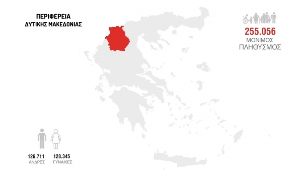 &Alpha;&pi;&omicron;&gamma;&rho;&alpha;&phi;ή 2021: 255.056 &omicron;&iota; &mu;ό&nu;&iota;&mu;&omicron;&iota; &kappa;ά&tau;&omicron;&iota;&kappa;&omicron;&iota; &tau;&eta;&sigmaf; &Delta;&upsilon;&tau;&iota;&kappa;ή&sigmaf; &Mu;&alpha;&kappa;&epsilon;&delta;&omicron;&nu;ί&alpha;&sigmaf;