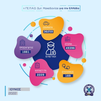 &Alpha;&pi;&omicron;&lambda;&omicron;&gamma;&iota;&sigma;&mu;ό&sigmaf; &delta;&rho;&alpha;&sigma;&tau;&eta;&rho;&iota;ό&tau;&eta;&tau;&alpha;&sigmaf; &tau;&omega;&nu; &Upsilon;&pi;&eta;&rho;&epsilon;&sigma;&iota;ώ&nu; &tau;&eta;&sigmaf; &Gamma;&epsilon;&nu;&iota;&kappa;ή&sigmaf; &Pi;&epsilon;&rho;&iota;&phi;&epsilon;&rho;&epsilon;&iota;&alpha;&kappa;ή&sigmaf; &Alpha;&sigma;&tau;&upsilon;&nu;&omicron;&mu;&iota;&kappa;ή&sigmaf; &Delta;&iota;&epsilon;ύ&theta;&upsilon;&nu;&sigma;&eta;&sigmaf; &Delta;&upsilon;&tau;&iota;&kappa;ή&sigmaf; &Mu;&alpha;&kappa;&epsilon;&delta;&omicron;&nu;ί&alpha;&sigmaf; &gamma;&iota;&alpha; &tau;&omicron;&nu; &Iota;&omicron;ύ&nu;&iota;&omicron; 2022