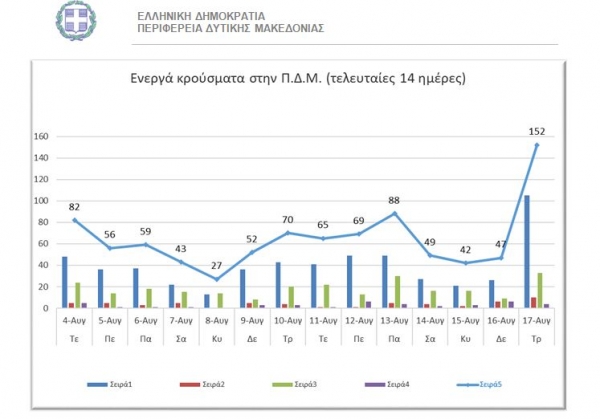 &Omicron; &alpha;&rho;&iota;&theta;&mu;ό&sigmaf; &tau;&omega;&nu; &epsilon;&nu;&epsilon;&rho;&gamma;ώ&nu; &kappa;&rho;&omicron;&upsilon;&sigma;&mu;ά&tau;&omega;&nu; &kappa;&alpha;&tau;ά &Pi;&epsilon;&rho;&iota;&phi;&epsilon;&rho;&epsilon;&iota;&alpha;&kappa;ή &Epsilon;&nu;ό&tau;&eta;&tau;&alpha;.