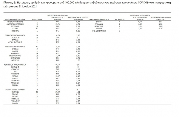 &Alpha;&pi;ό &tau;&alpha; &sigma;&upsilon;&nu;&omicron;&lambda;&iota;&kappa;ά 209 &nu;έ&alpha; &kappa;&rho;&omicron;ύ&sigma;&mu;&alpha;&tau;&alpha;, &tau;&alpha; 5 &kappa;&alpha;&tau;&alpha;&gamma;&rho;ά&phi;&eta;&kappa;&alpha;&nu; &sigma;&tau;&eta; &Delta;&upsilon;&tau;&iota;&kappa;ή &Mu;&alpha;&kappa;&epsilon;&delta;&omicron;&nu;ί&alpha;