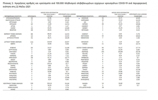 29 &nu;&epsilon;&alpha; &kappa;&rho;&omicron;ύ&sigma;&mu;&alpha;&tau;&alpha; &sigma;&tau;&eta; &Delta;&upsilon;&tau;&iota;&kappa;ή &Mu;&alpha;&kappa;&epsilon;&delta;&omicron;&nu;ί&alpha;
