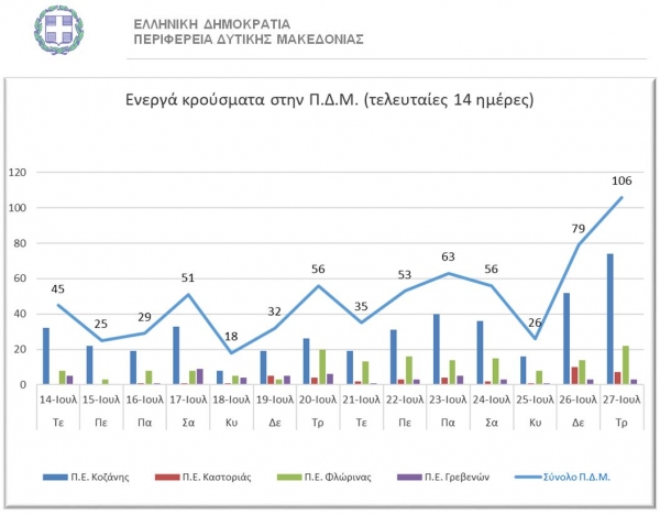 &Eta; &epsilon;&xi;έ&lambda;&iota;&xi;&eta; &tau;&omega;&nu; &kappa;&rho;&omicron;&upsilon;&sigma;&mu;ά&tau;&omega;&nu; &kappa;&alpha;&tau;ά &Pi;&epsilon;&rho;&iota;&phi;&epsilon;&rho;&epsilon;&iota;&alpha;&kappa;ή &Epsilon;&nu;ό&tau;&eta;&tau;&alpha;.