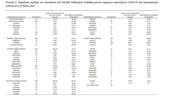 45 &nu;&epsilon;&alpha; &kappa;&rho;&omicron;ύ&sigma;&mu;&alpha;&tau;&alpha; &sigma;&tau;&eta; &Delta;&upsilon;&tau;&iota;&kappa;ή &Mu;&alpha;&kappa;&epsilon;&delta;&omicron;&nu;ί&alpha; &alpha;&pi;&omicron; &tau;&alpha; 1905 &sigma;&upsilon;&nu;&omicron;&lambda;&iota;&kappa;ά &sigma;&tau;&eta; &chi;ώ&rho;&alpha;