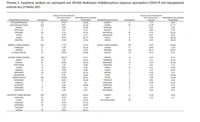 45 &nu;&epsilon;&alpha; &kappa;&rho;&omicron;ύ&sigma;&mu;&alpha;&tau;&alpha; &sigma;&tau;&eta; &Delta;&upsilon;&tau;&iota;&kappa;ή &Mu;&alpha;&kappa;&epsilon;&delta;&omicron;&nu;ί&alpha; &alpha;&pi;&omicron; &tau;&alpha; 1905 &sigma;&upsilon;&nu;&omicron;&lambda;&iota;&kappa;ά &sigma;&tau;&eta; &chi;ώ&rho;&alpha;