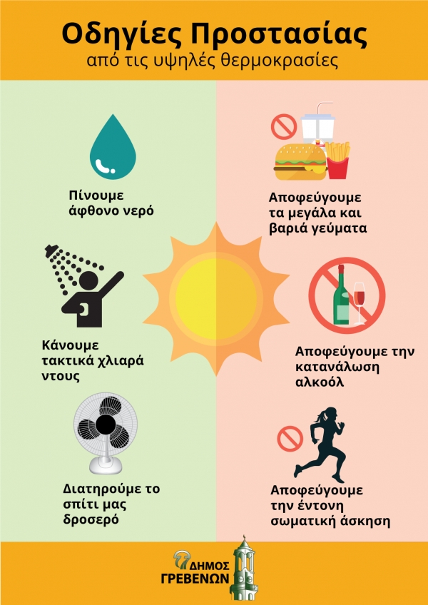 &Delta;ή&mu;&omicron;&sigmaf; &Gamma;&rho;&epsilon;&beta;&epsilon;&nu;ώ&nu;:&Omicron;&delta;&eta;&gamma;ί&epsilon;&sigmaf; &Pi;&rho;&omicron;&sigma;&tau;&alpha;&sigma;ί&alpha;&sigmaf; &alpha;&pi;ό &tau;&iota;&sigmaf; &Upsilon;&psi;&eta;&lambda;έ&sigmaf; &Theta;&epsilon;&rho;&mu;&omicron;&kappa;&rho;&alpha;&sigma;ί&epsilon;&sigmaf;