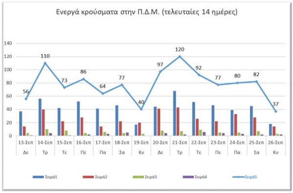 &Omicron; &alpha;&rho;&iota;&theta;&mu;ό&sigmaf; &tau;&omega;&nu; &epsilon;&nu;&epsilon;&rho;&gamma;ώ&nu; &kappa;&rho;&omicron;&upsilon;&sigma;&mu;ά&tau;&omega;&nu; &kappa;&alpha;&tau;ά &Pi;&epsilon;&rho;&iota;&phi;&epsilon;&rho;&epsilon;&iota;&alpha;&kappa;ή &Epsilon;&nu;ό&tau;&eta;&tau;&alpha; &sigma;&tau;&eta; &Delta;&upsilon;&tau;&iota;&kappa;ή &Mu;&alpha;&kappa;&epsilon;&delta;&omicron;&nu;ί&alpha;.