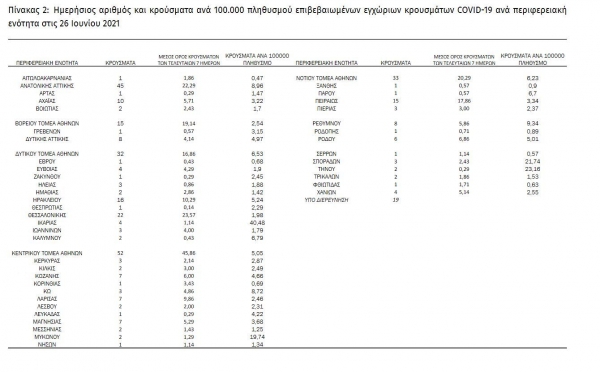 &Alpha;&pi;ό &tau;&alpha; 375 &kappa;&rho;&omicron;ύ&sigma;&mu;&alpha;&tau;&alpha; &kappa;&omicron;&rho;&omega;&nu;&omicron;ϊ&omicron;ύ ,  8 &epsilon;&nu;&tau;&omicron;&pi;ί&zeta;&omicron;&nu;&tau;&alpha;&iota; &sigma;&tau;&eta; &Delta;&upsilon;&tau;&iota;&kappa;ή &Mu;&alpha;&kappa;&epsilon;&delta;&omicron;&nu;ί&alpha;