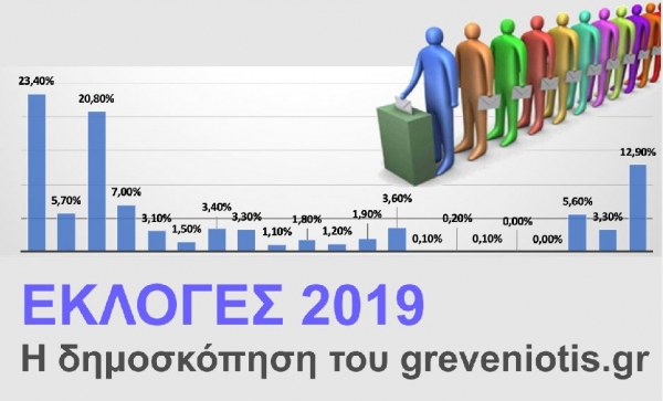 &Tau;&alpha; &alpha;&pi;&omicron;&tau;&epsilon;&lambda;έ&sigma;&mu;&alpha;&tau;&alpha; &tau;&eta;&sigmaf; &delta;&eta;&mu;&omicron;&sigma;&kappa;ό&pi;&eta;&sigma;&eta;&sigmaf; &tau;&omicron;&upsilon; greveniotis.gr