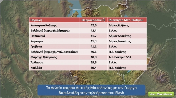 &Omicron;&iota; &upsilon;&psi;&eta;&lambda;ό&tau;&epsilon;&rho;&epsilon;&sigmaf; &theta;&epsilon;&rho;&mu;&omicron;&kappa;&rho;&alpha;&sigma;ί&epsilon;&sigmaf; &sigma;ή&mu;&epsilon;&rho;&alpha;, ό&pi;&omega;&sigmaf; &kappa;&alpha;&tau;&alpha;&gamma;&rho;ά&phi;&eta;&kappa;&alpha;&nu; &alpha;&pi;ό &tau;&omicron;&upsilon;&sigmaf; &mu;&epsilon;&tau;&epsilon;&omega;&rho;&omicron;&lambda;&omicron;&gamma;&iota;&kappa;&omicron;ύ&sigmaf; &sigma;&tau;&alpha;&theta;&mu;&omicron;ύ&sigmaf; &sigma;&tau;&eta; &Delta;&upsilon;&tau;&iota;&kappa;ή &Mu;&alpha;&kappa;&epsilon;&delta;&omicron;&nu;ί&alpha;