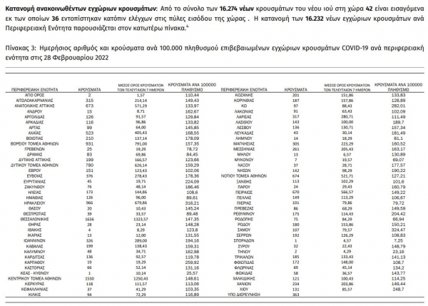16.274 &nu;&epsilon;&alpha; &kappa;&rho;&omicron;ύ&sigma;&mu;&alpha;&tau;&alpha; &sigma;&tau;&eta; &chi;ώ&rho;&alpha;