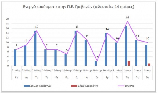&omicron; &alpha;&rho;&iota;&theta;&mu;ό&sigmaf; &tau;&omega;&nu; &epsilon;&nu;&epsilon;&rho;&gamma;ώ&nu; &kappa;&rho;&omicron;&upsilon;&sigma;&mu;ά&tau;&omega;&nu; &kappa;&alpha;&tau;ά &Pi;&epsilon;&rho;&iota;&phi;&epsilon;&rho;&epsilon;&iota;&alpha;&kappa;ή &Epsilon;&nu;ό&tau;&eta;&tau;&alpha;.